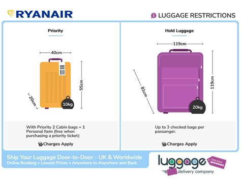 ryanair baggage size guide.